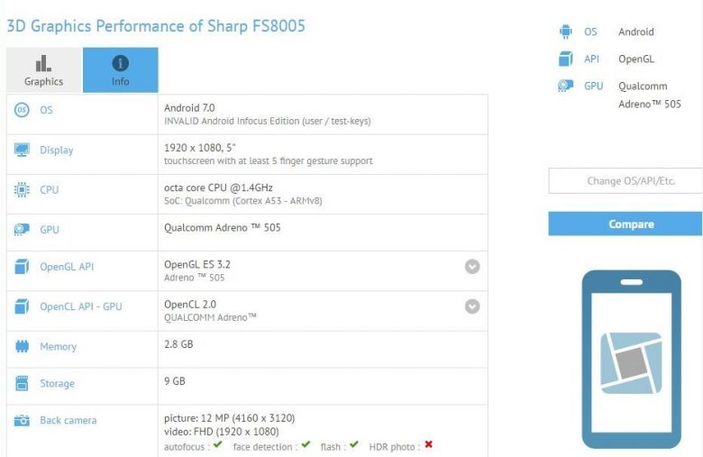 Smartphone Sharp chạy Android 7.0 lộ diện: Snapdragon 435, RAM 3 GB
