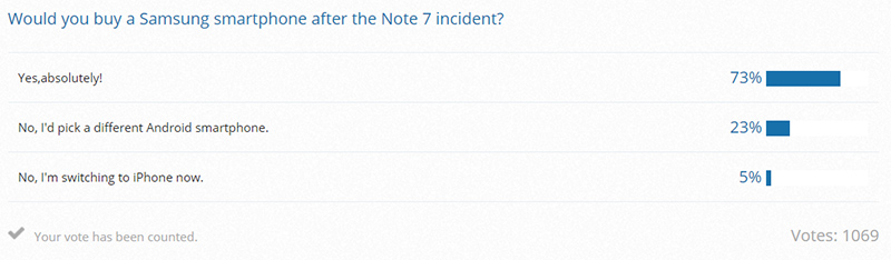 Cho đến niềm tin với khách hàng bên ngoài