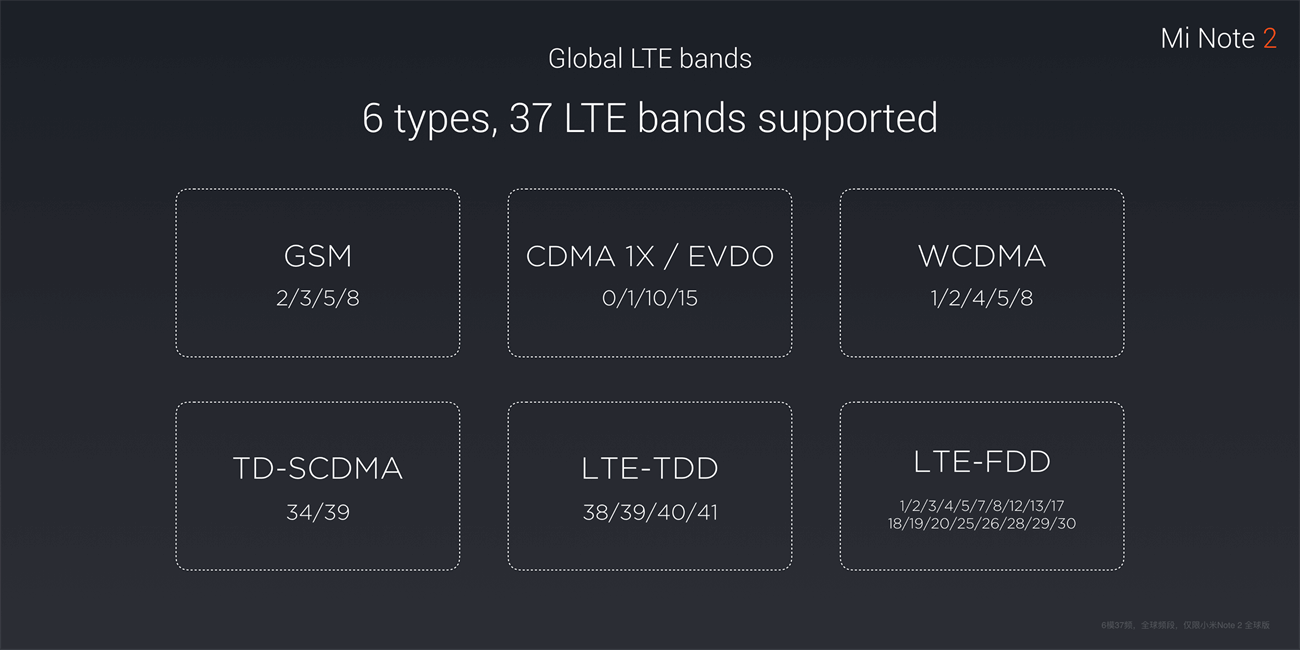 Siêu phẩm Mi Note 2 chính thức trình làng