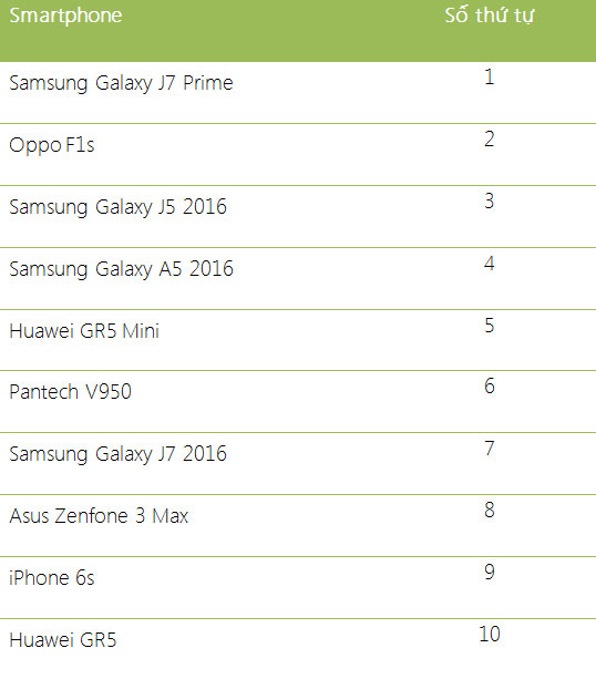 Thống kê tại Hoàng Hà Mobile
