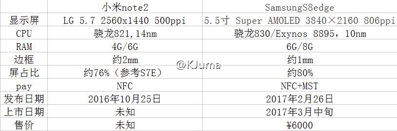 Galaxy S8 Edge rò rỉ tất tần tật cấu hình với RAM 8 GB, màn hình 4K