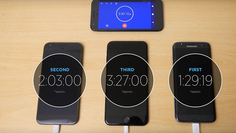 Thử thách thời gian sạc pin