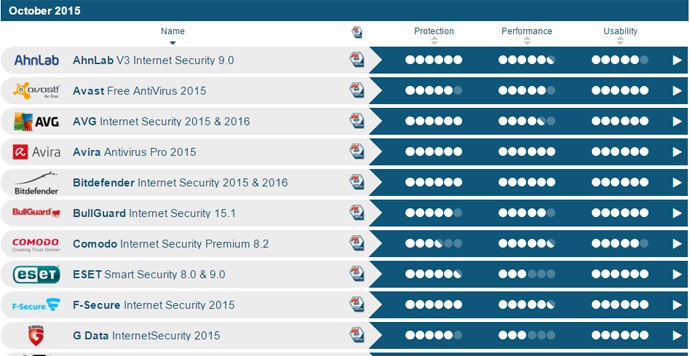 free avg update 2015