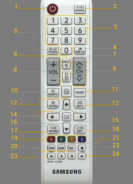 Cách sử dụng remote tivi Samsung K5310 > Remote tivi Samsung K5310, K5300