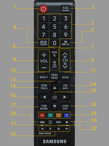 Cách sử dụng remote tivi Samsung K4100 > Remote tivi Samsung K4100