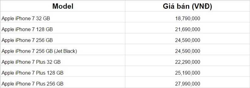 giá bán iphone 7, 7 plus