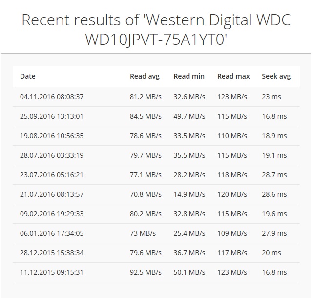 Khám sức khỏe định kỳ ổ cứng với Ashampoo HDD Control 2 Khám sức khỏe định kỳ ổ cứng với Ashampoo HDD Control 2