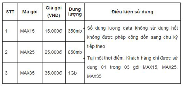 Mobifone công bố gói cước 4G, thấp hoặc tương đương với gói 3G