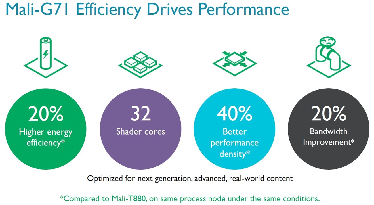 Đồ họa mới trên Exynos 8895