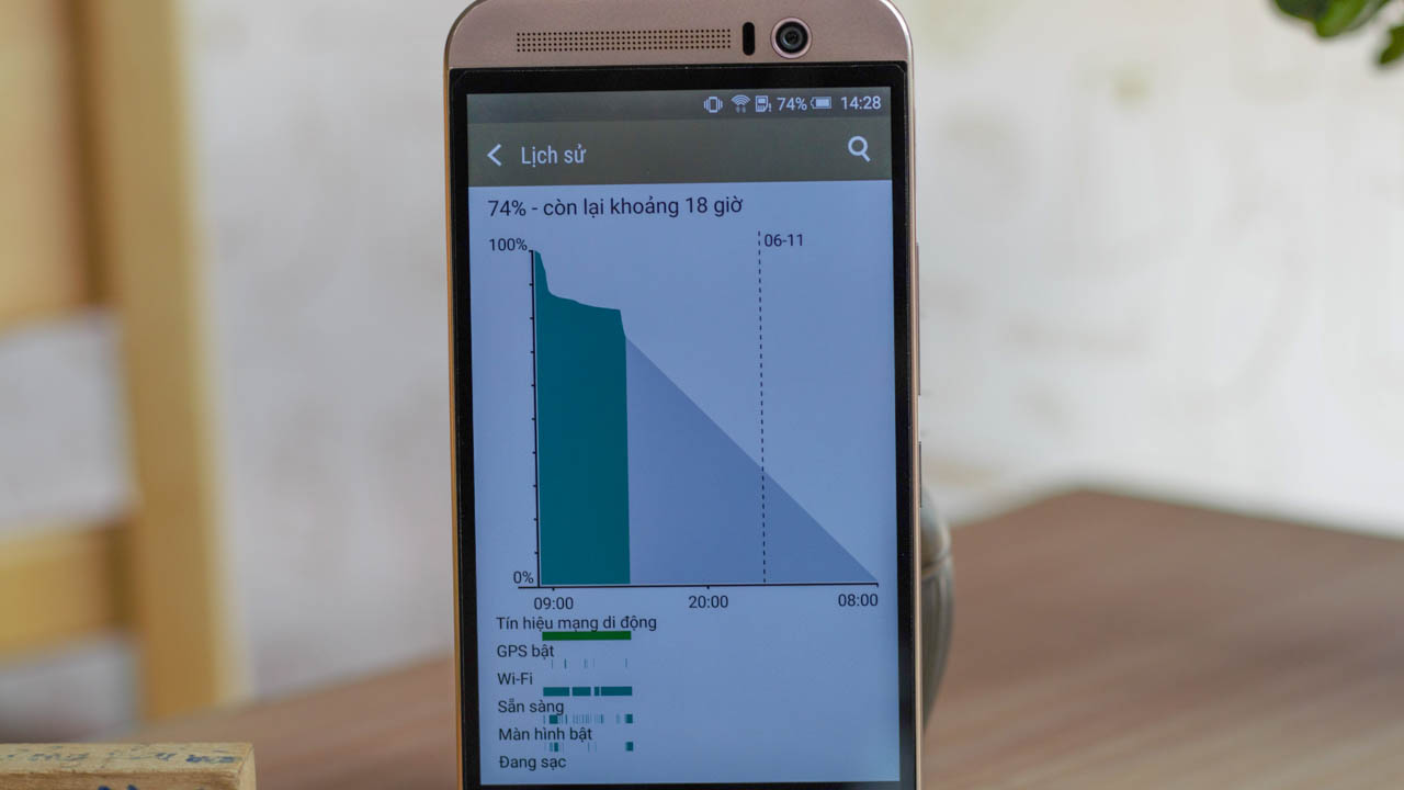 Thời gian dùng pin trên HTC One ME
