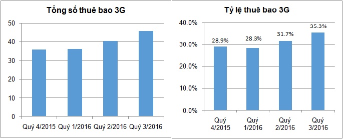 Nguồn cục viễn thông.