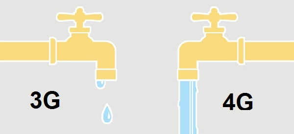 So sánh hình tượng tốc độ 3G với 4G.