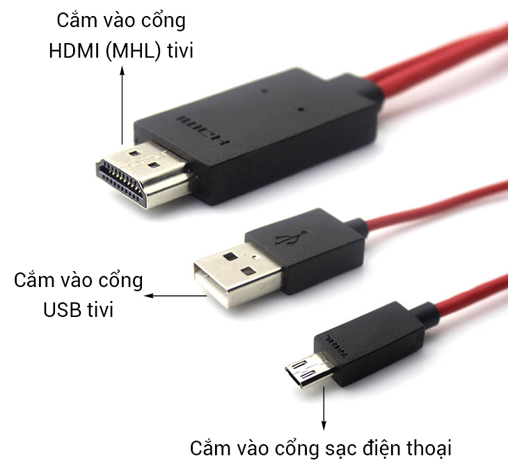 HDMI (MHL) là gì? Công dụng của cổng HDMI (MHL) có thể bạn chưa biết > Cáp HDMI (MHL)