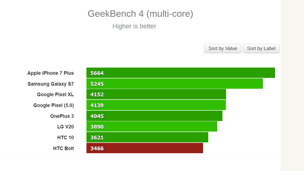 đánh giá htc bolt