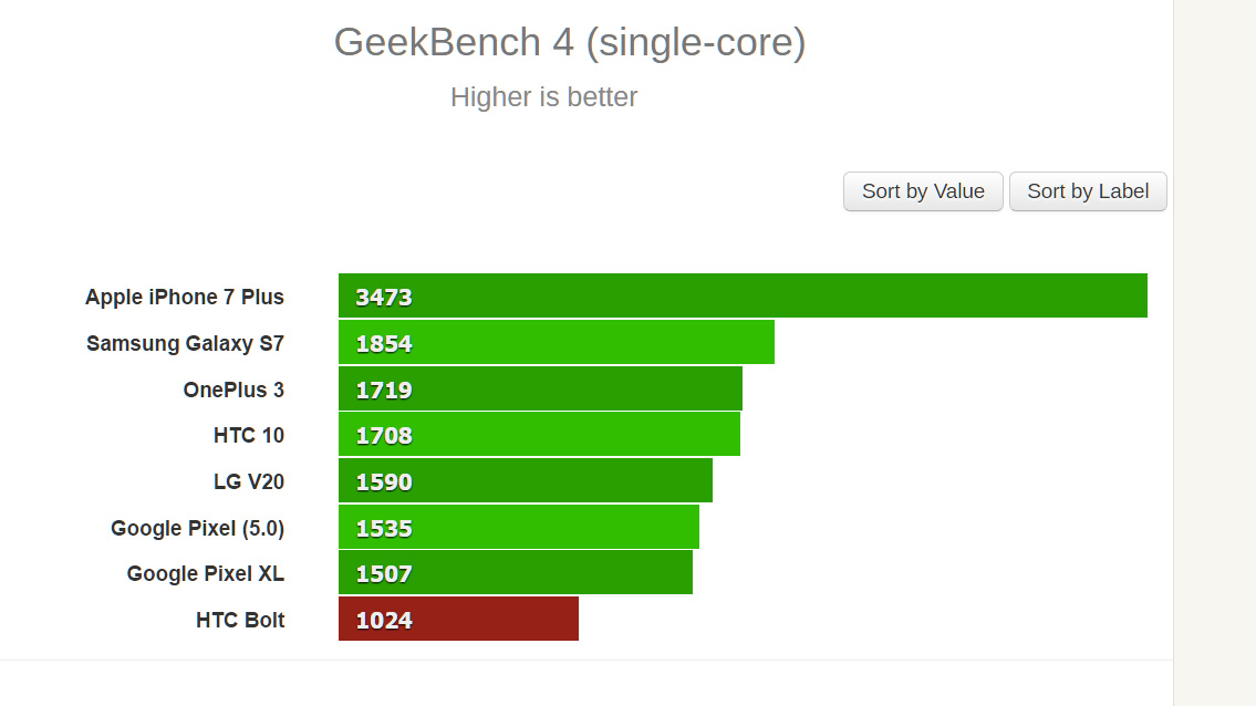 đánh giá htc bolt