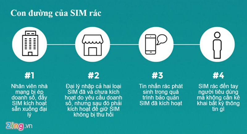 Khuyến mại di động: Viettel vi phạm nhiều nhất