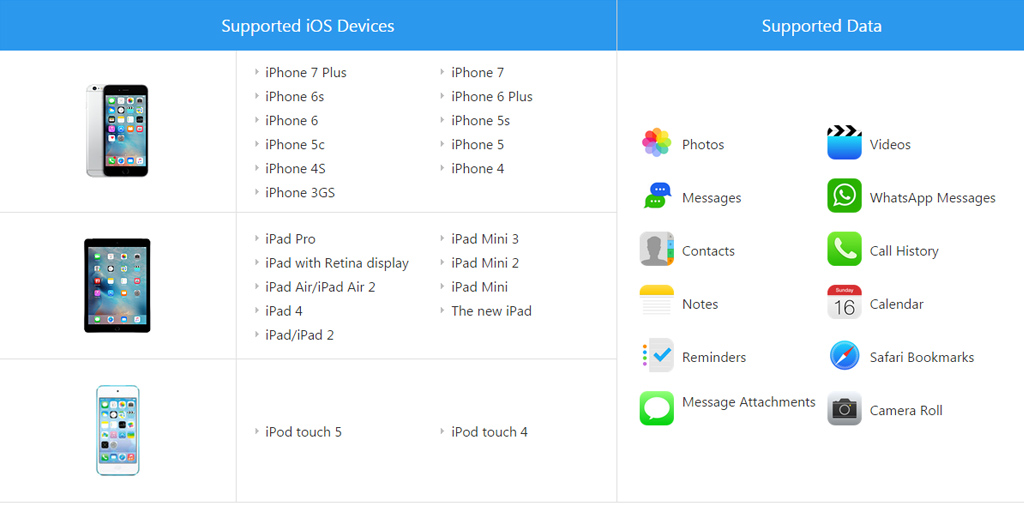 EaseUS: Phục hồi dữ liệu trên iPhone/iPad, miễn phí bản quyền 1,5 triệu