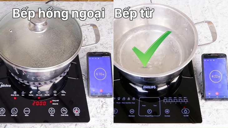 Thời gian đun nấu bếp từ nhanh hơn bếp hồng ngoại