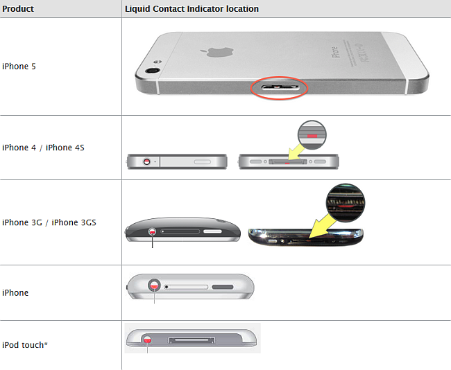 Mẹo nhỏ giúp nhận biết iPhone đã từng bị vào nước
