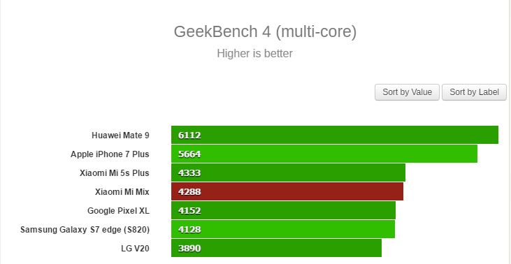 Đánh giá Mi Mix: Chàng lãng tử giữa trần gian bụi bặm