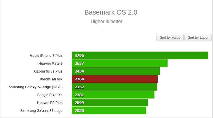 Đánh giá Mi Mix: Chàng lãng tử giữa trần gian bụi bặm