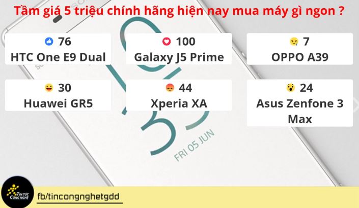 Tầm giá 5 triệu chính hãng hiện nay mua smartphone nào ngon? Tầm giá 5 triệu chính hãng hiện nay mua smartphone nào ngon?