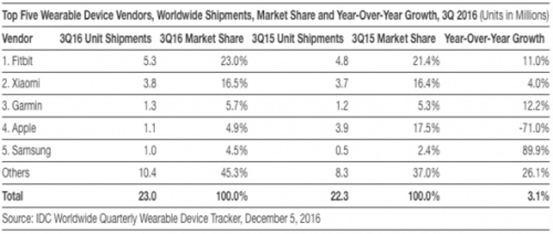 Mi Band 2 Mi Band 2