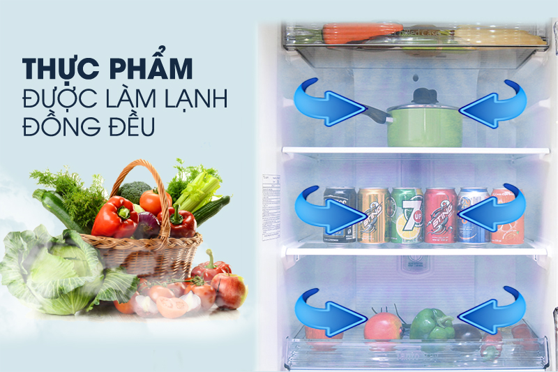 Công ghệ Panorama làm lạnh hiệu quả