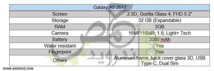 Sau Galaxy A7, đến lượt Galaxy A5 2017 lộ cấu hình chi tiết Sau Galaxy A7, đến lượt Galaxy A5 2017 lộ cấu hình chi tiết
