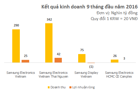 Báo cáo tài chính Samsung Báo cáo tài chính Samsung