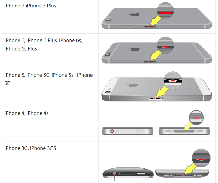 iPhone bị vô nước