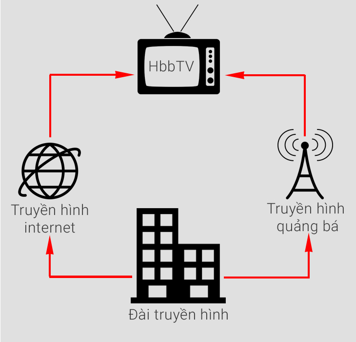 HbbTV