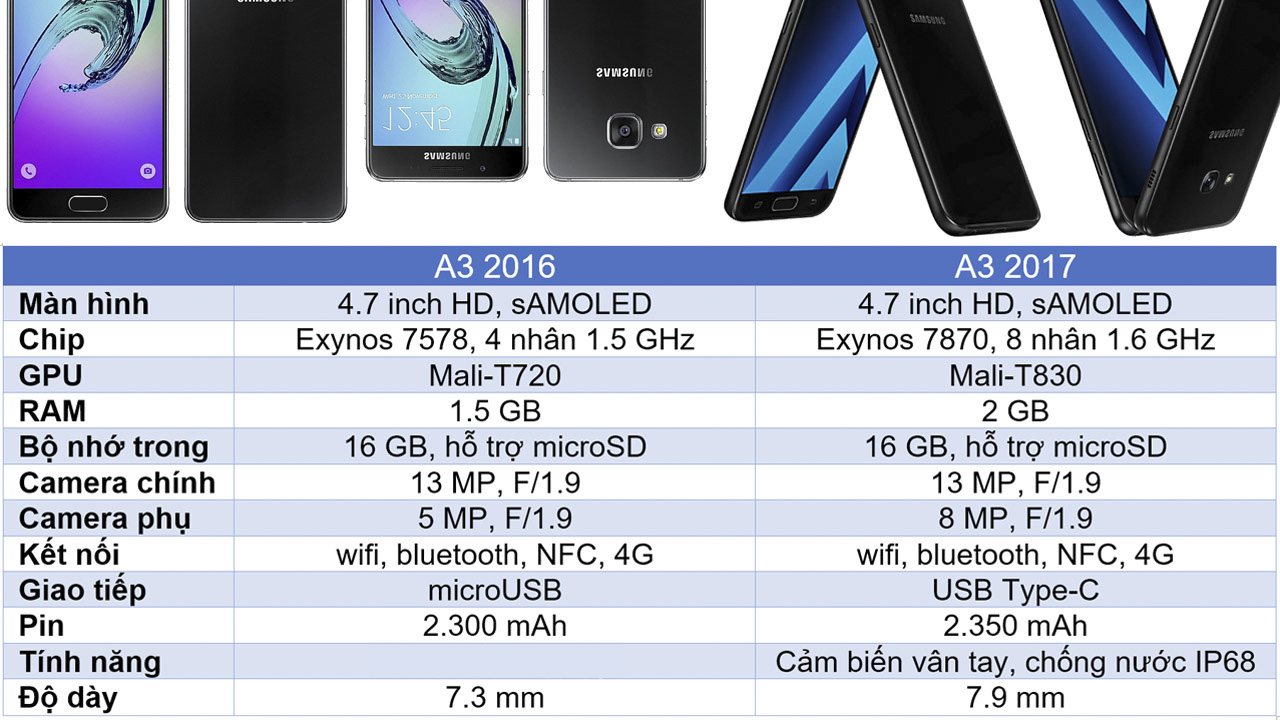 So sánh cấu hình Galaxy A - series phiên bản 2017 và 2016