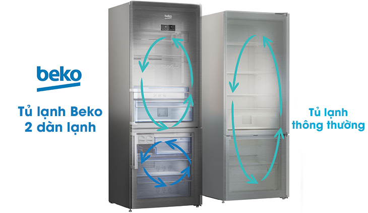 NeoFrost: Công nghệ 2 dàn lạnh độc lập của Beko