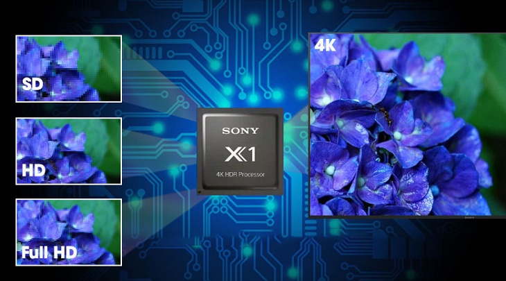  Công nghệ xử lý hình ảnh 4K X-Reality Pro