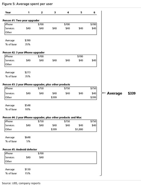 5 loại người dùng sản phẩm Apple