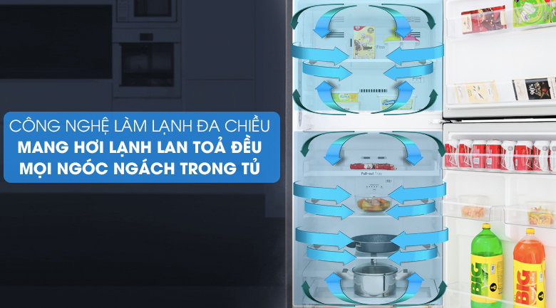 Công nghệ làm lạnh đa chiều của tủ lạnh LG giúp hơi lạnh lan tỏa đều