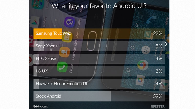 Kết quả bình chọn trên ANDROIDPIT