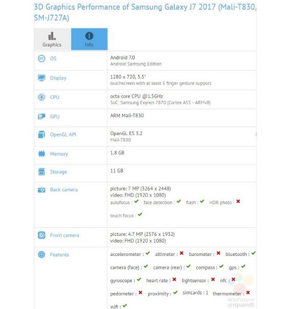 Galaxy J7 2017 trang bị chip Samsung Exynos 7870 xuất hiện trên GFXBench