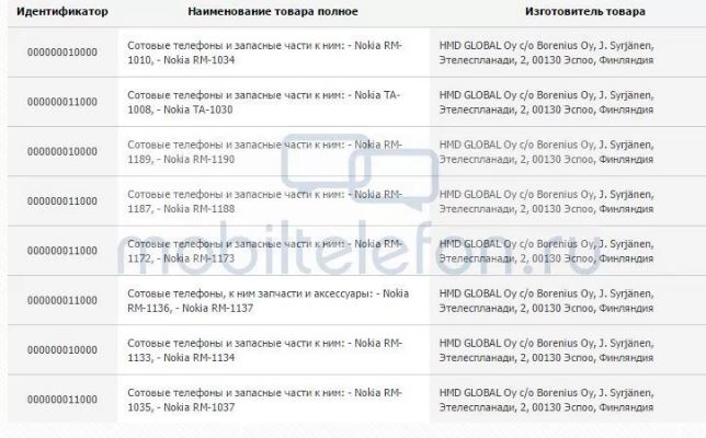 2 smartphone Nokia mới tinh vừa xuất hiện tại Nga 2 smartphone Nokia mới tinh vừa xuất hiện tại Nga