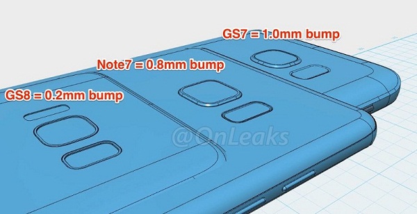 Galaxy S8, S7, Note 7 a Galaxy S8, S7, Note 7 a