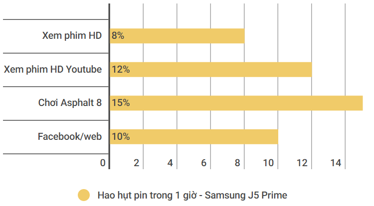 Samsung J5 Prime