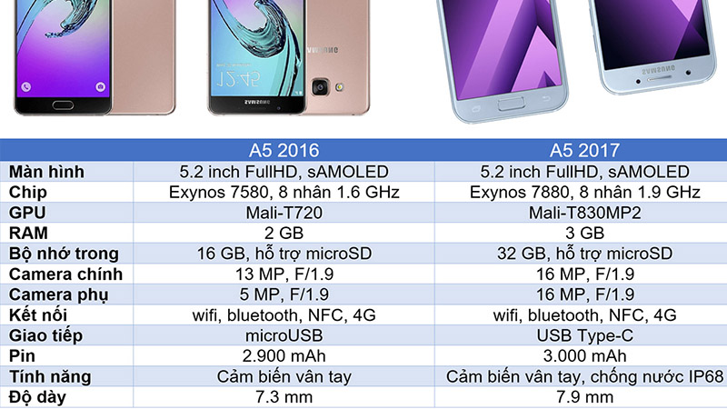 So sánh giữa A5 2016 và A5 2017