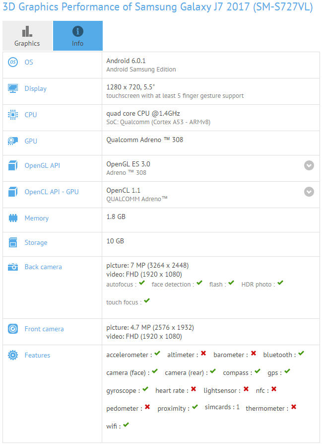 GxBench Samsung Galaxy J7 2017 phiên bản Mỹ lộ cấu hình trên GFXBench