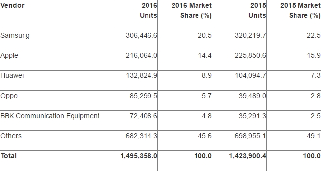 Thị phần 2016 theo đơn vị Thị phần 2016 theo đơn vị