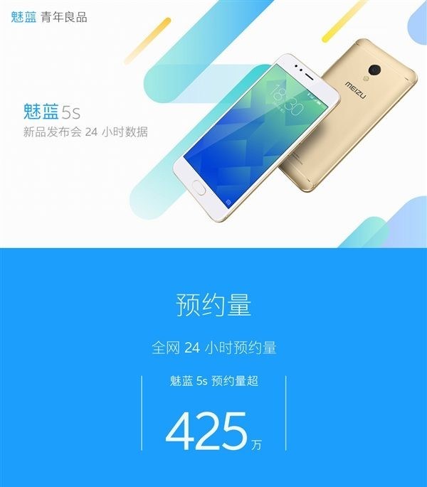 Trong 24 giờ đã có tới 4,25 triệu người đăng ký mua Meizu M5S