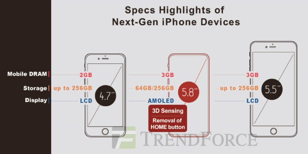 Đây là cấu hình sức mạnh của bộ ba iPhone 2017 Đây là cấu hình sức mạnh của bộ ba iPhone 2017