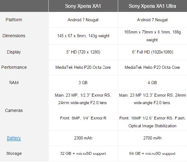 MWC 2017: Sony trình làng Xperia XA1 và XA1 Ultra với camera cực ấn tượng