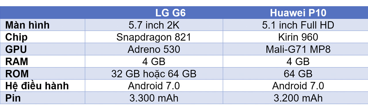so sánh LG G6 và Huawei P10