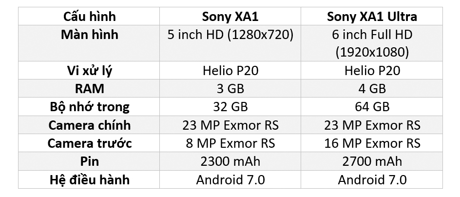 Káº¿t quáº£ hÃ¬nh áº£nh cho Sony Xperia XA1 Ultra 6 inches